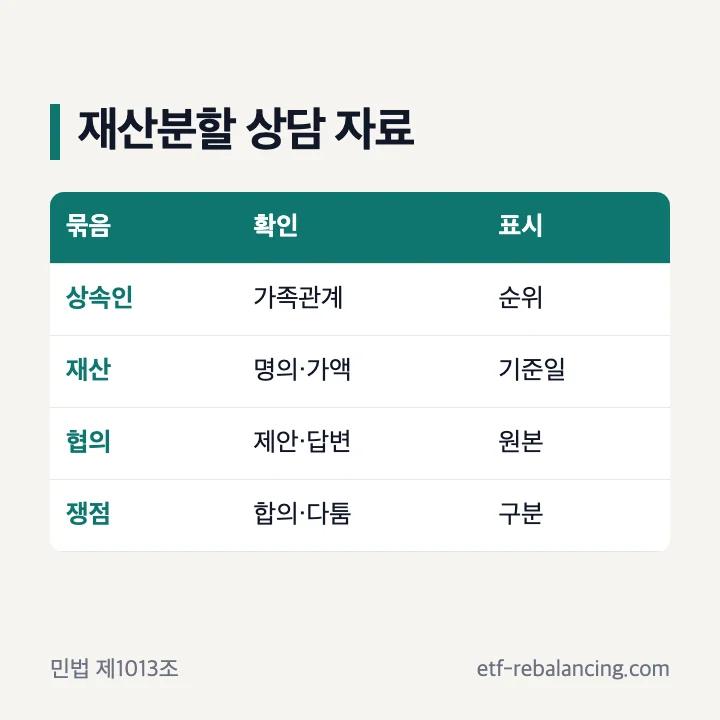 상속재산분할 상담에 필요한 상속인 재산 협의 기록 세 묶음