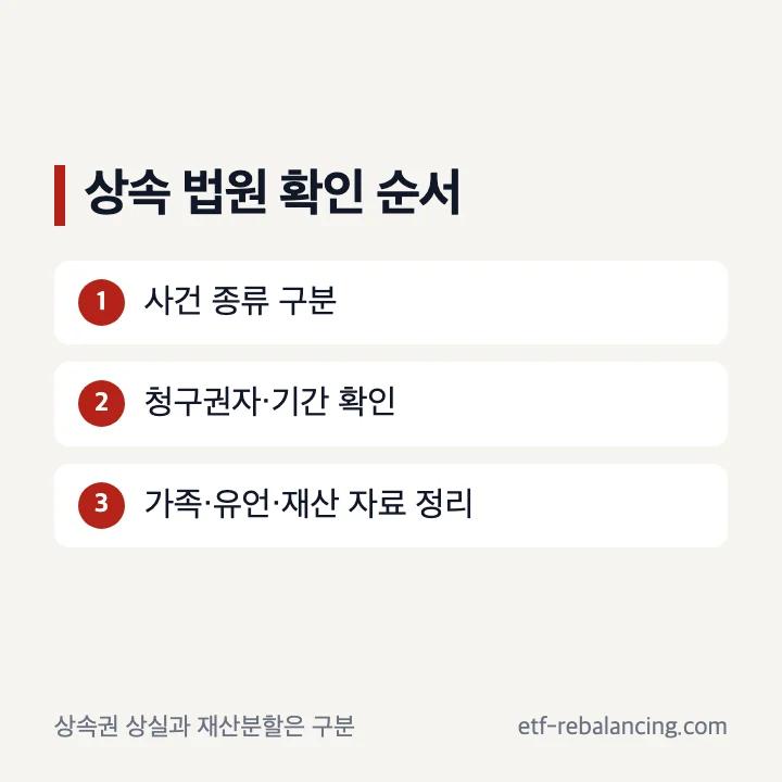 상속권 상실과 상속재산 분할의 법원 절차 구분