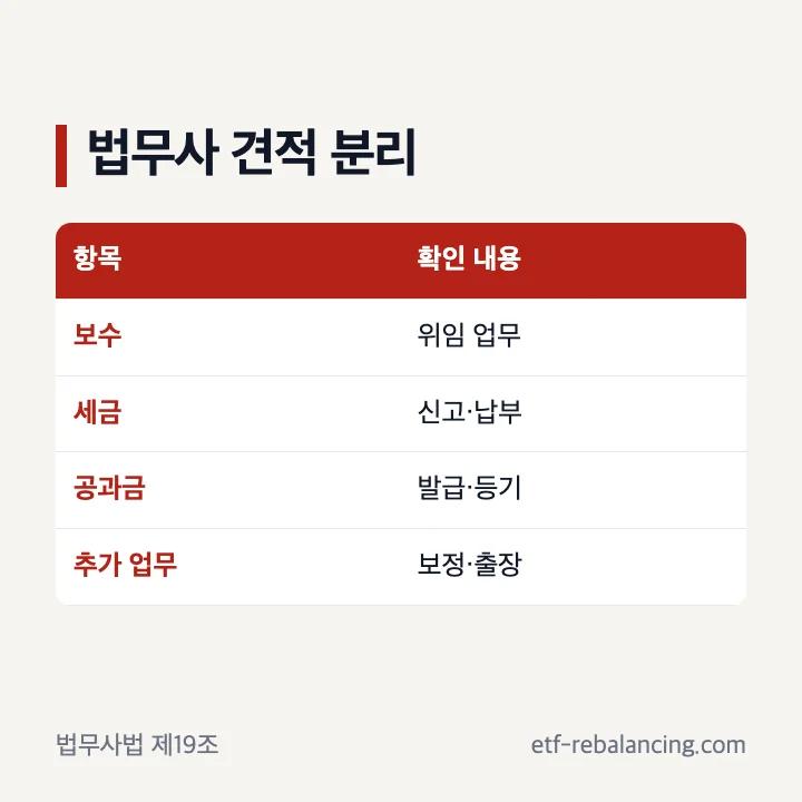 상속 법무사 비용 견적 항목 비교