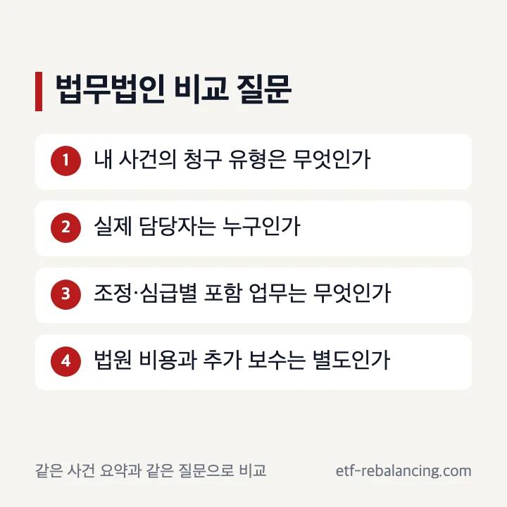 상속소송 법무법인 상담에서 비교할 다섯 항목