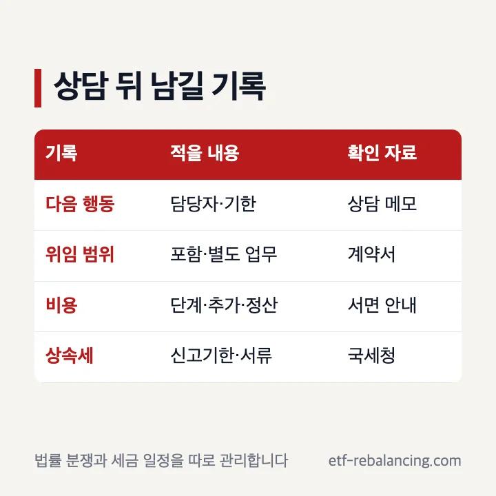 상속변호사상담 뒤 업무 기한 비용 세금 일정을 기록하는 표