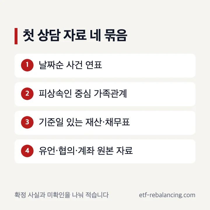 상속변호사상담 준비 자료를 사건 연표 가족 재산 원본으로 나눈 목록