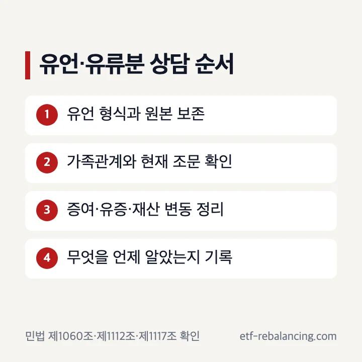 유언과 유류분 상담에서 원본 날짜 재산 변동을 확인하는 순서
