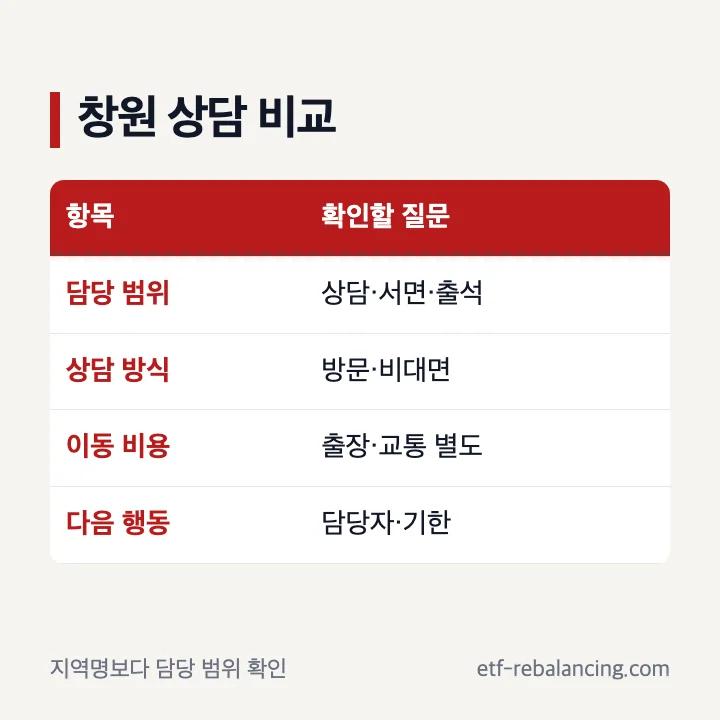 창원상속변호사 상담 범위와 이동 비용 비교표