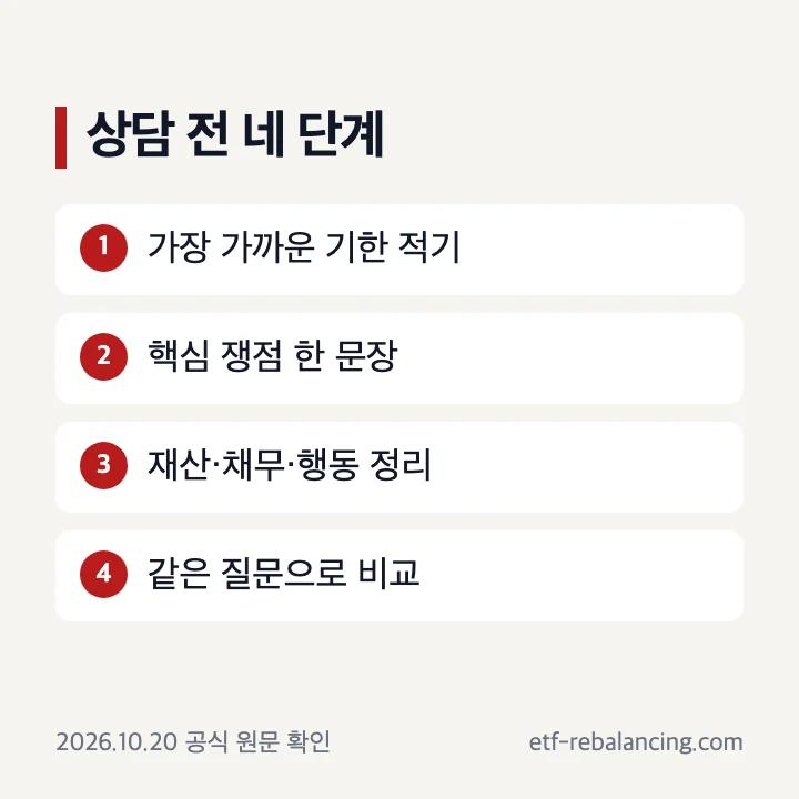 상속변호사를 쟁점 기한 자료 범위 순서로 고르는 방법