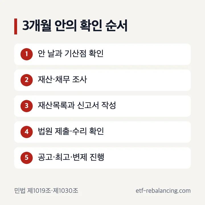 상속 한정승인 기간과 셀프 절차