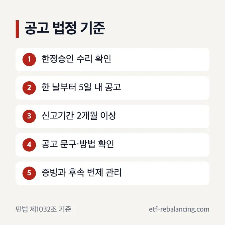 상속 한정승인 공고 기한과 확인 항목