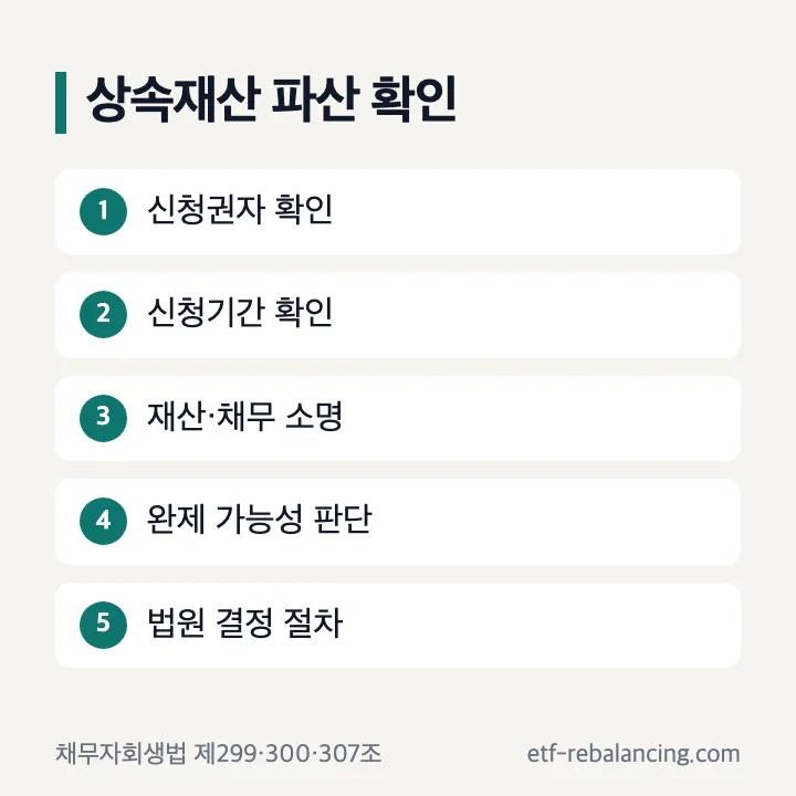 상속재산 파산 신청권자 기간 파산원인 확인