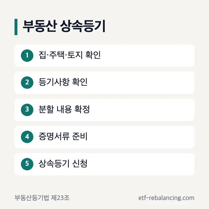 집 주택 토지 상속등기 진행 순서