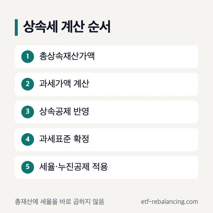 상속세 과세가액 공제 과세표준 계산 흐름