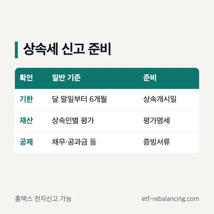 상속세 신고기한과 필수 제출서류 준비