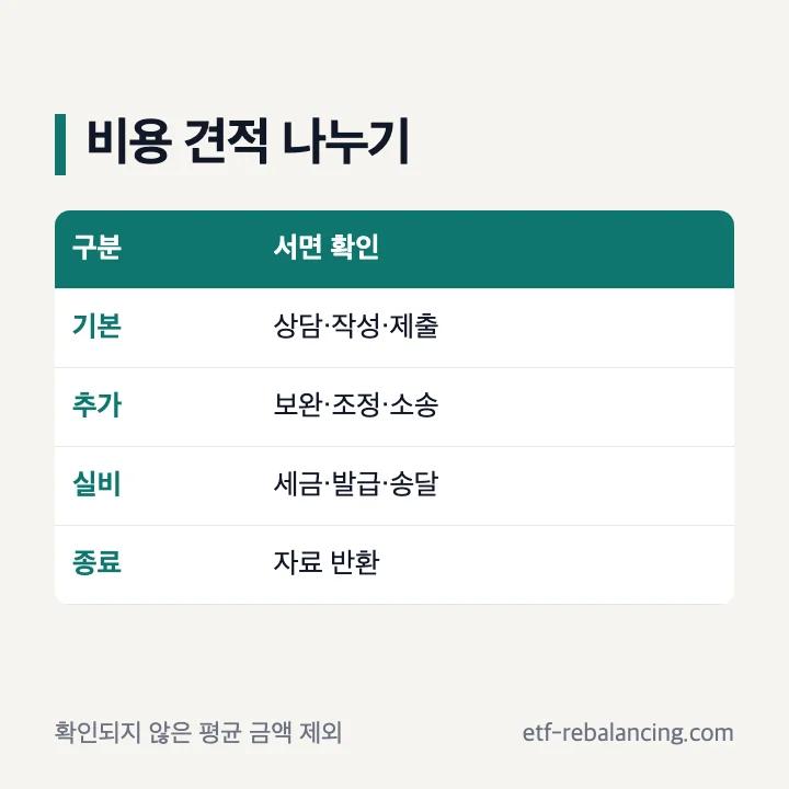 상속 전문 세무사 법무사 변호사 비용 견적 비교 항목
