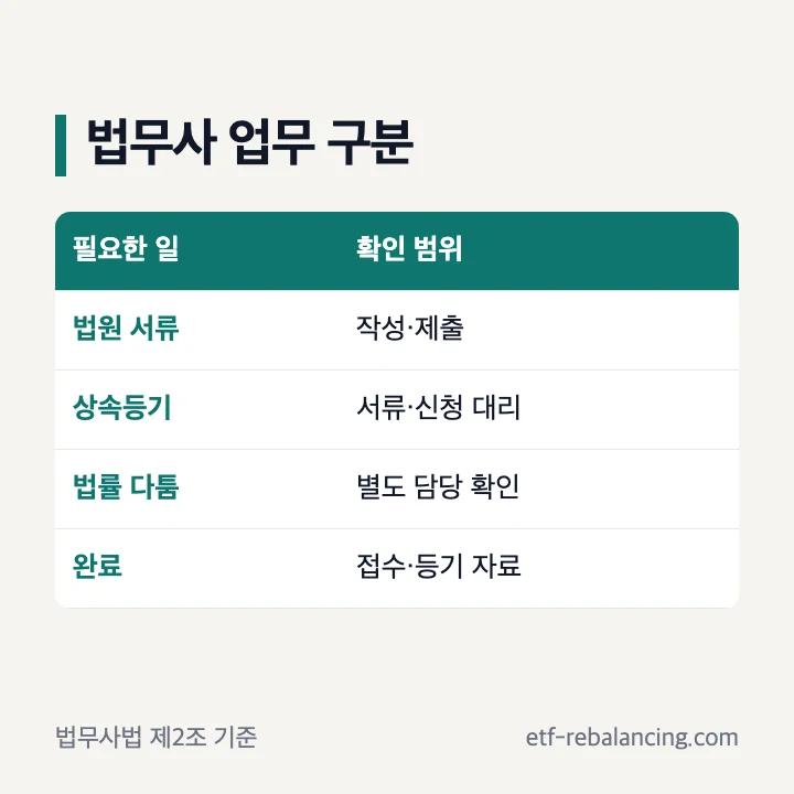 상속전문법무사 법원 서류 등기 업무 범위 안내