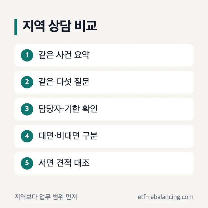 인천 부산 부천 상속전문변호사 지역 상담 비교 질문
