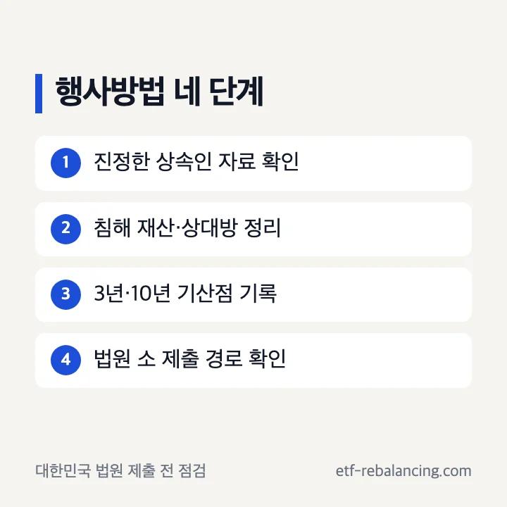 상속회복청구권의 행사방법 네 단계