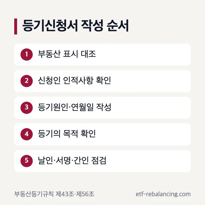 상속등기 신청서 작성과 첨부정보 대조 순서