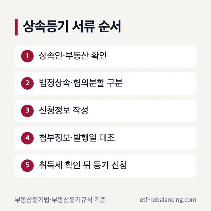 상속등기 서류 준비 순서 다섯 단계