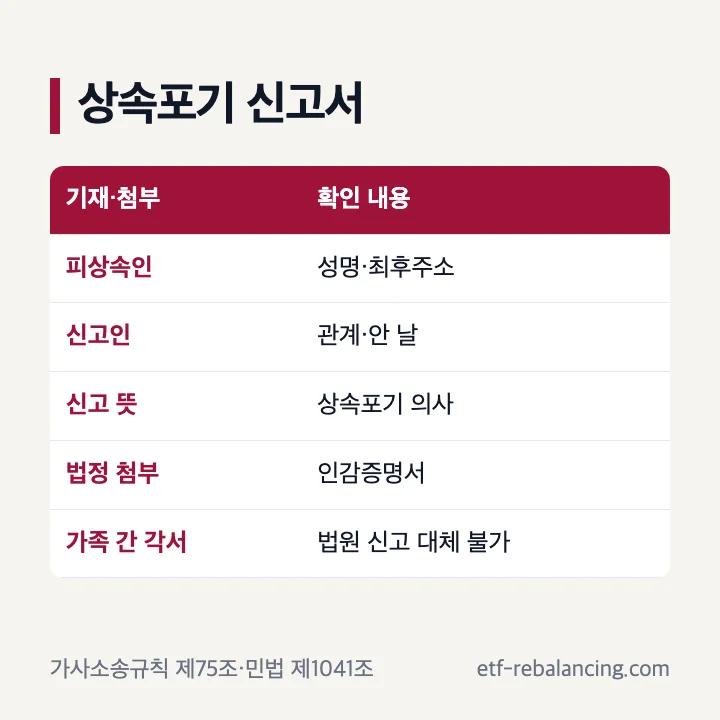 상속포기 신고서와 각서의 차이
