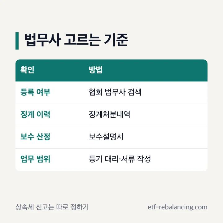 상속등기 법무사 고르는 기준 네 가지 표
