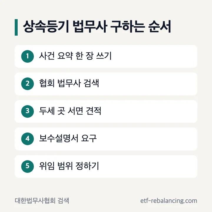 상속등기 법무사 구하는 다섯 단계