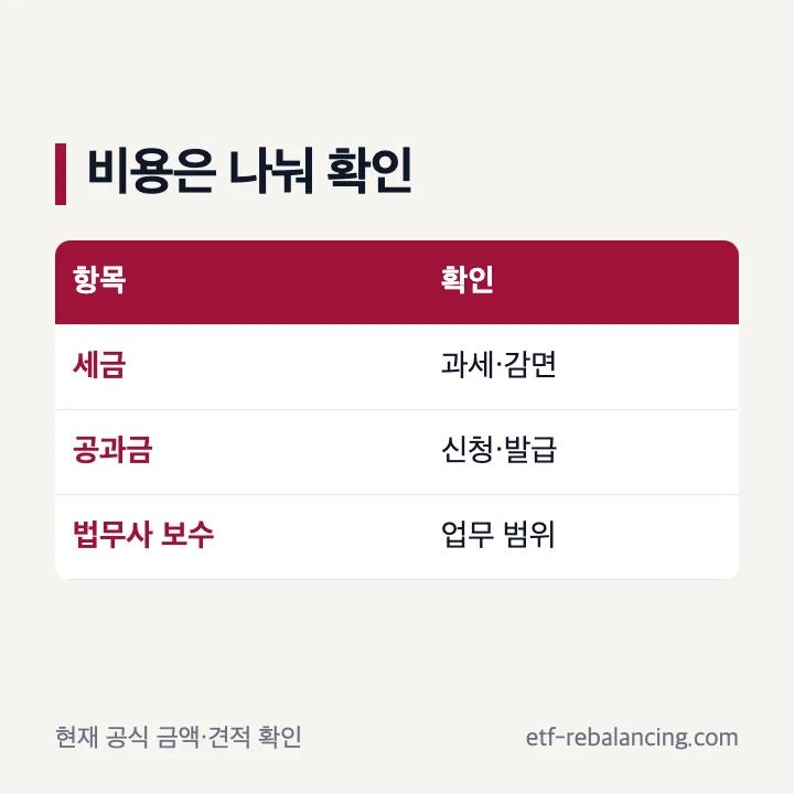 상속등기 비용과 법무사 견적 항목 구분표