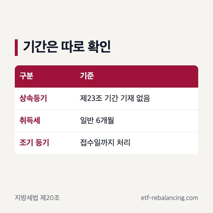 상속등기 기간과 취득세 신고기간 구분표