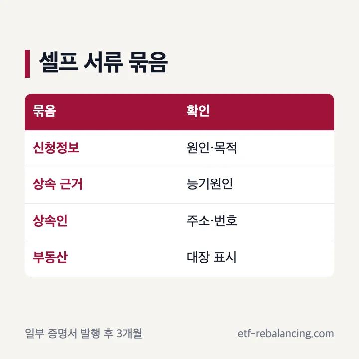 상속등기 셀프 신청 서류 점검표