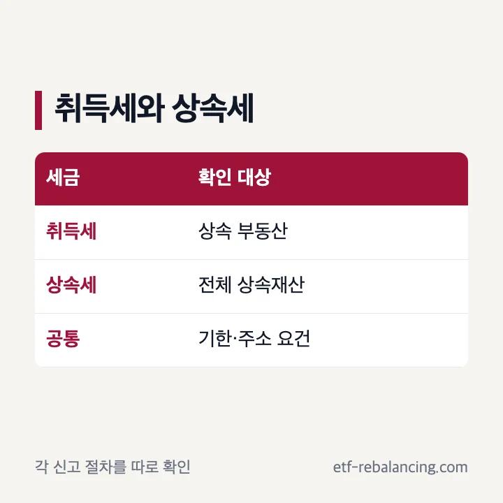 상속등기 취득세와 상속세 구분표
