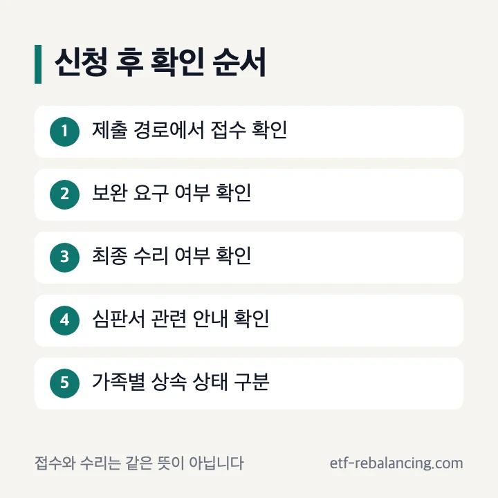 상속포기 신청 뒤 접수와 수리 결과 확인