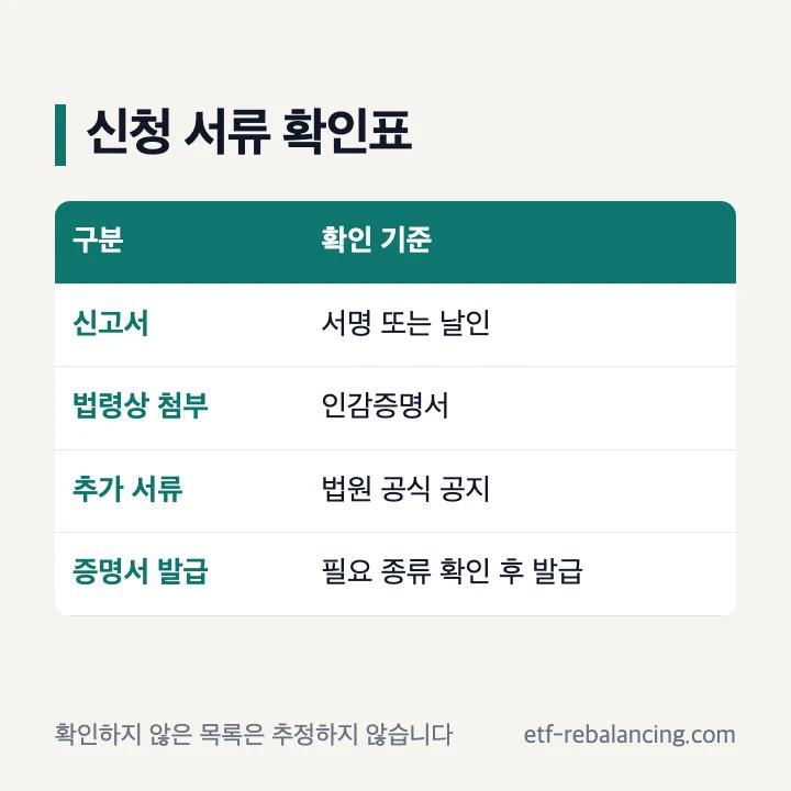 상속포기신청 서류와 공식 확인처 구분