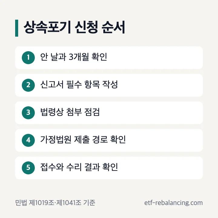 상속포기신청 기간과 법원 제출 절차