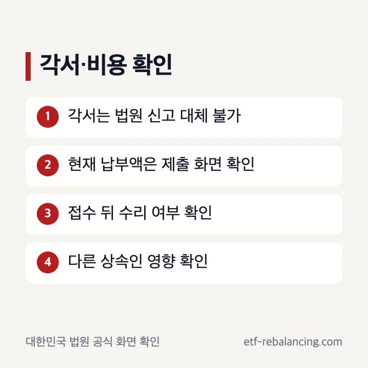 상속포기 각서와 비용 후속 확인