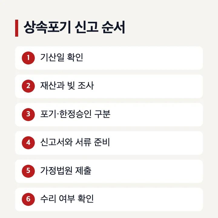 상속포기 신고 신청 절차 순서