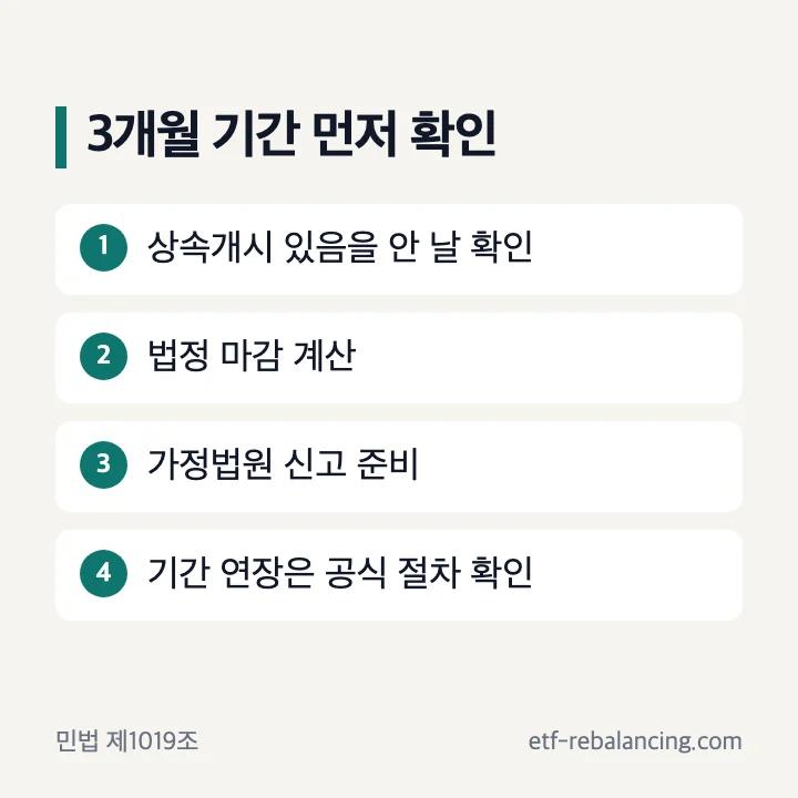 상속포기 3개월 기간과 확인 순서