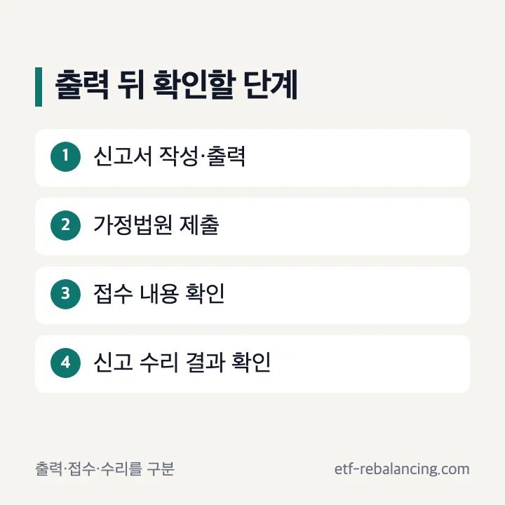 상속포기 신고서 출력부터 수리 결과 확인 흐름