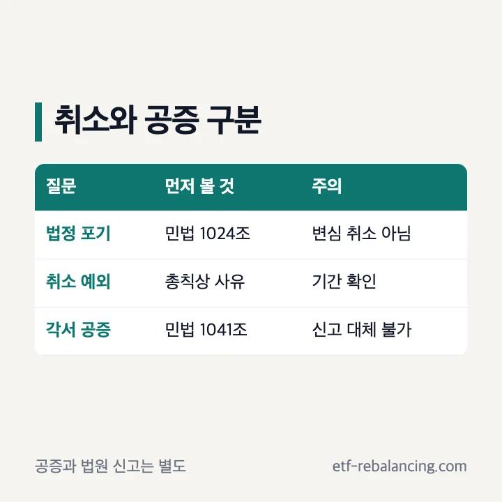 상속포기 취소와 공증 확인 기준