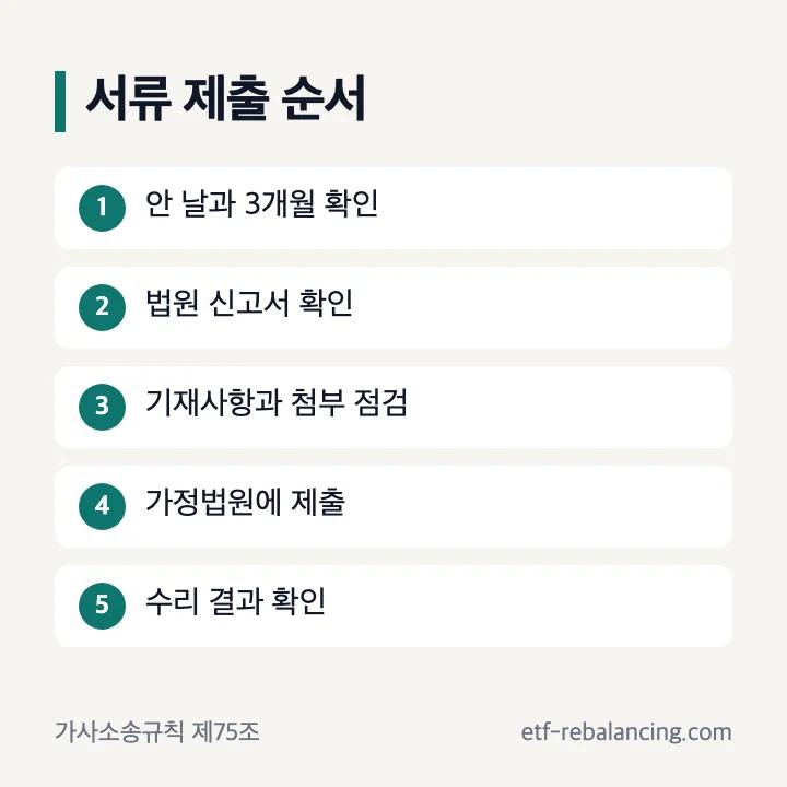 상속포기 신고서 기재사항과 제출 순서