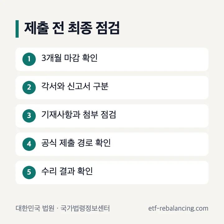 상속포기 제출 전 최종 점검 순서