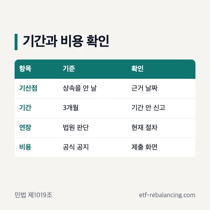 상속포기 기간과 비용 확인 항목