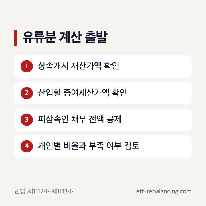 유류분 기초재산 계산과 부족액 검토 순서