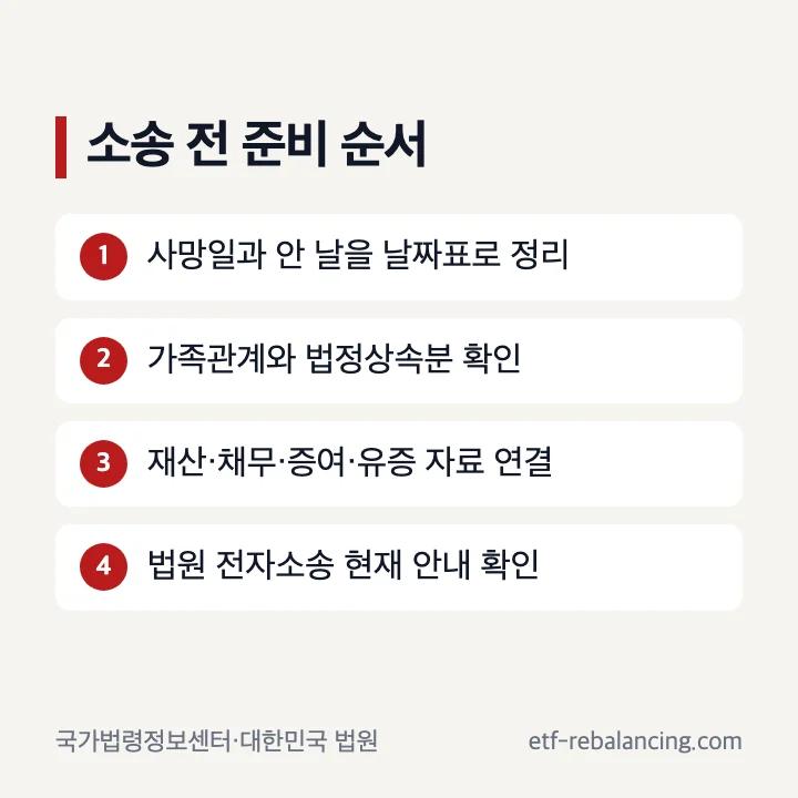 상속 유류분청구소송 전 자료 준비와 전자소송 확인
