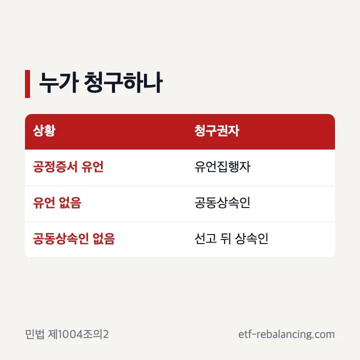 공정증서 유언 유무에 따른 상속권 상실 청구권자