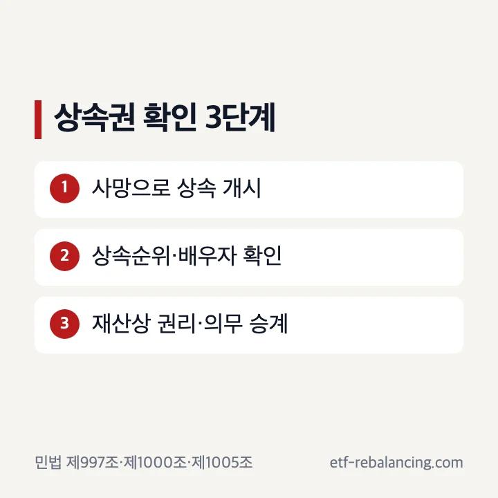 상속권 뜻과 상속권자 확인 순서