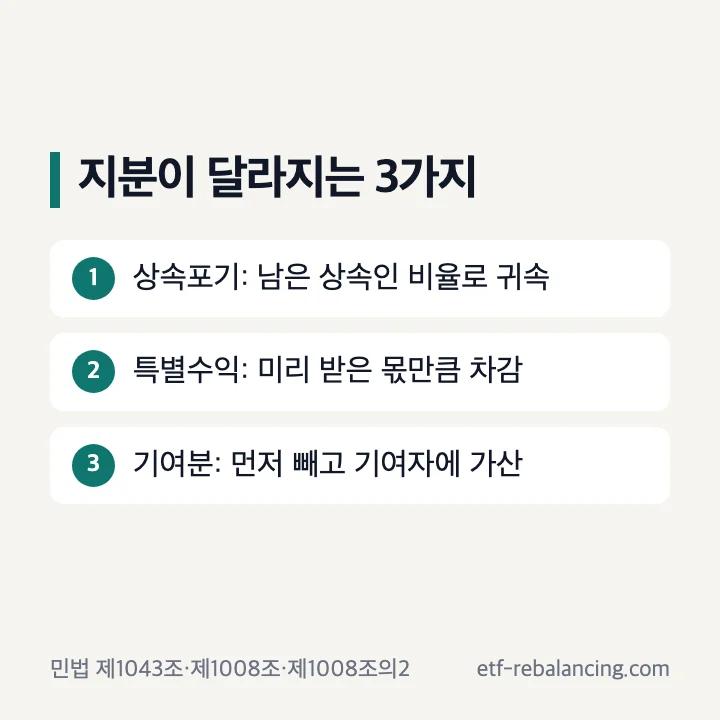 상속지분이 달라지는 상속포기 특별수익 기여분