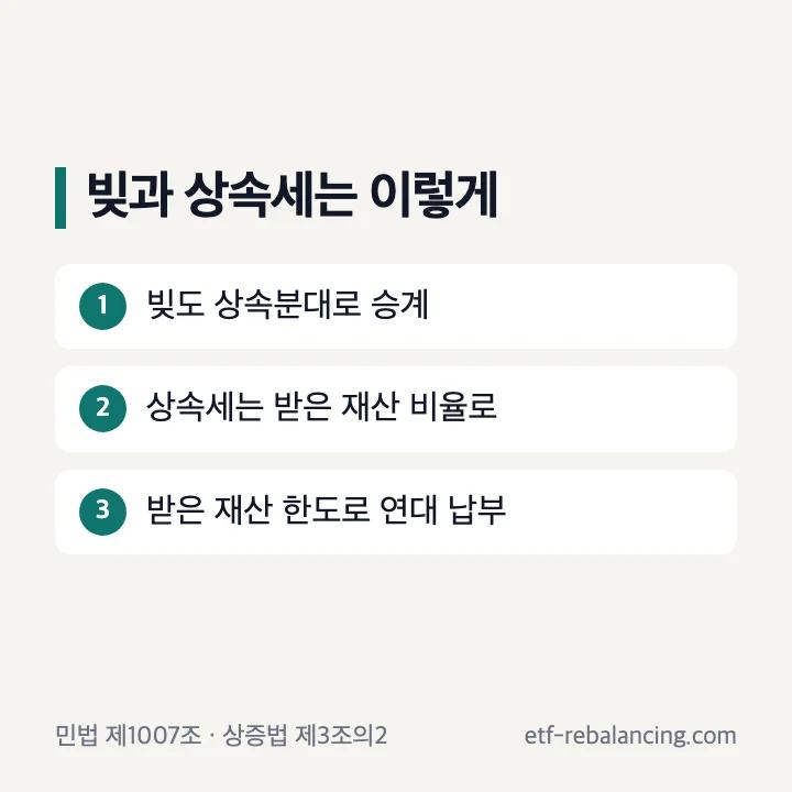 상속 빚과 상속세 분담 기준