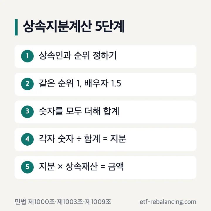 상속지분계산 5단계 순서