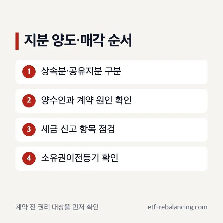 상속지분 양도 매매 매각 전 확인 순서