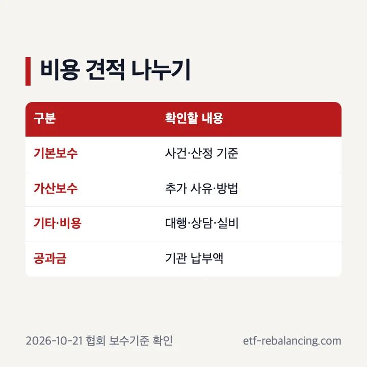 상속 전문 법무사 비용을 보수 비용 공과금으로 나눈 견적표