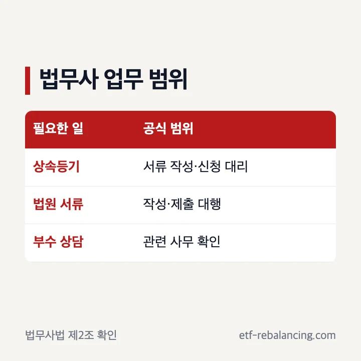 상속전문법무사의 등기 법원 서류 신청 업무 범위
