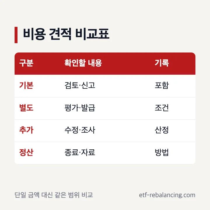 상속 전문 세무사 비용 견적의 포함 별도 추가 업무 비교표
